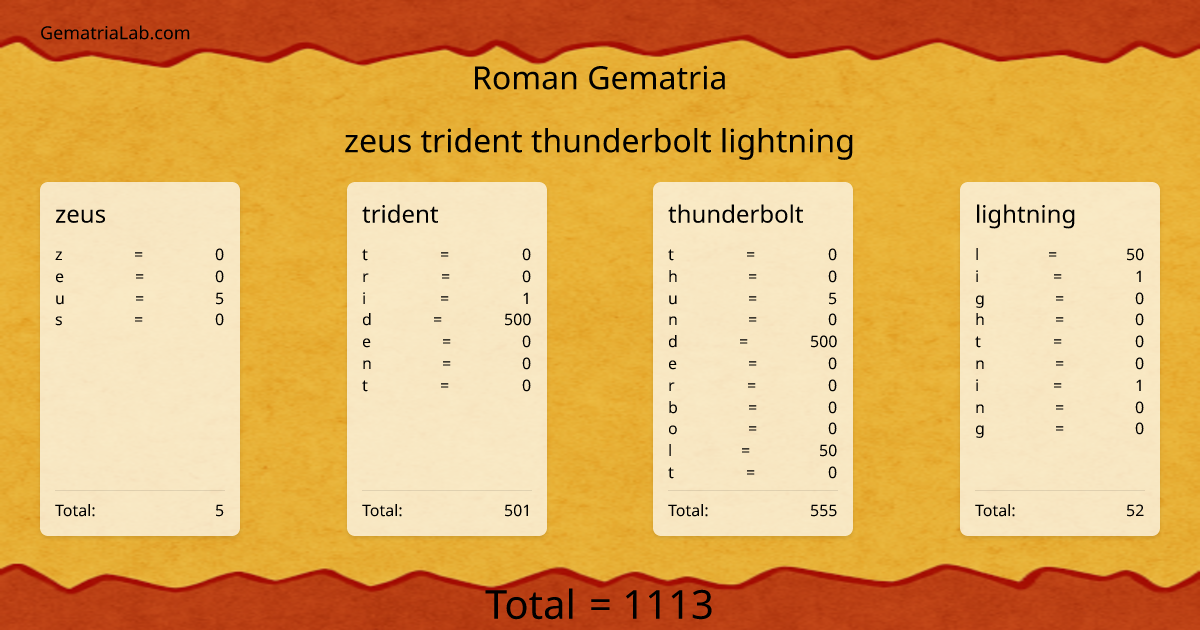 zeus trident thunderbolt lightning in roman Gematria